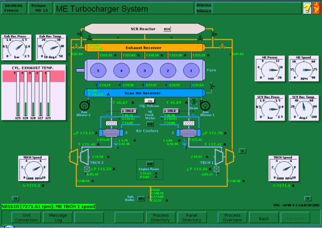 Program